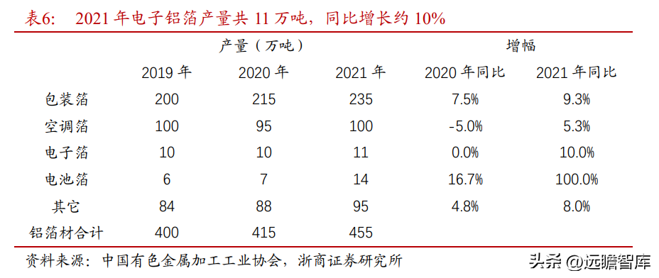 众和股份（全国领先的高纯铝龙头）