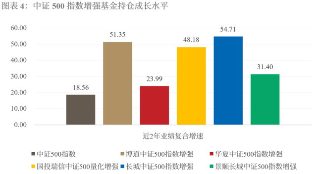 指數(shù)基金調(diào)配置比例是改變什么的配置比例，指數(shù)基金中調(diào)配置比例是改變什么的配置比例-？