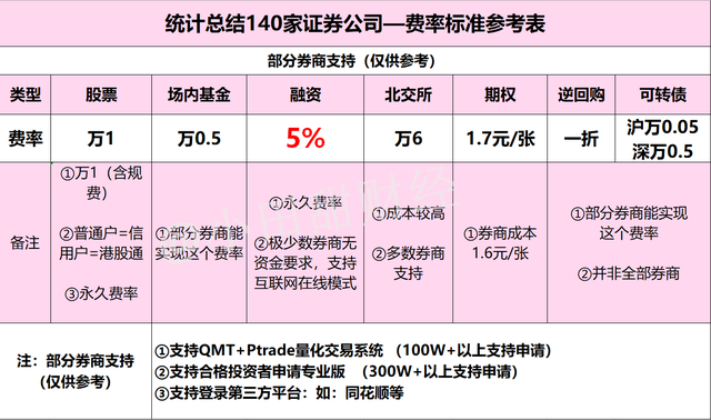 炒股怎么网上开户，网上炒股怎么开户（如何在线开通头部券商低佣金账户）