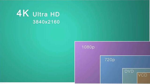 大一寸和一寸的区别图，大一寸和一寸的区别（国产大牌间的较量--65英寸入门级大尺寸电视选购攻略）