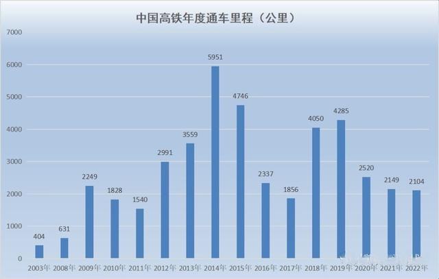 日本新干线时速，为什么日本高铁时速快（高铁巨亏是因为耗电太多）