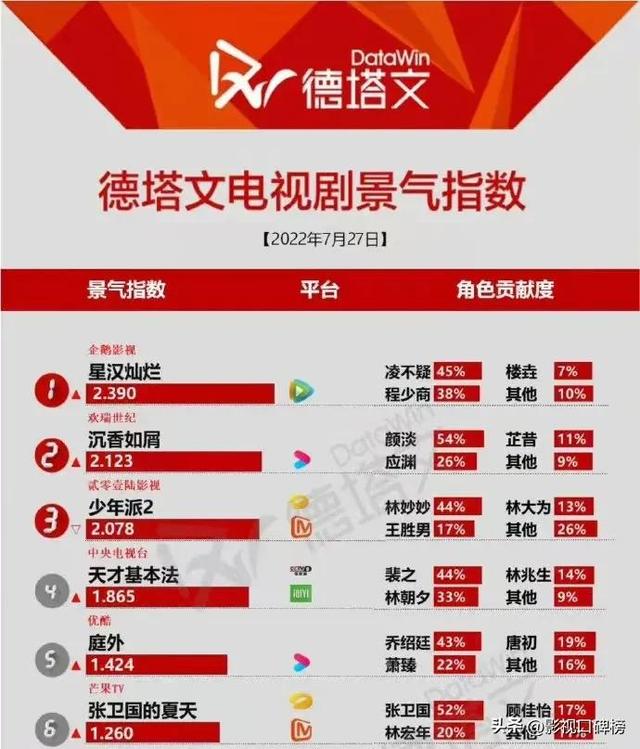 刘奕君和张嘉益两人齐聚暑假档,同班出身,谁更胜一筹?