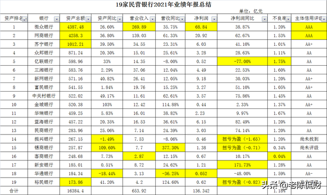 蓝海银行存款安全吗，蓝海银行存钱可靠吗（2021年业绩全部出炉）