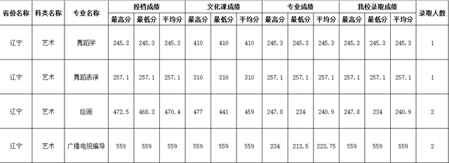 四川师范大学公费师范生录取线2021，四川川师大学校2021年录取分数线（2021四川师范大学录取分数）