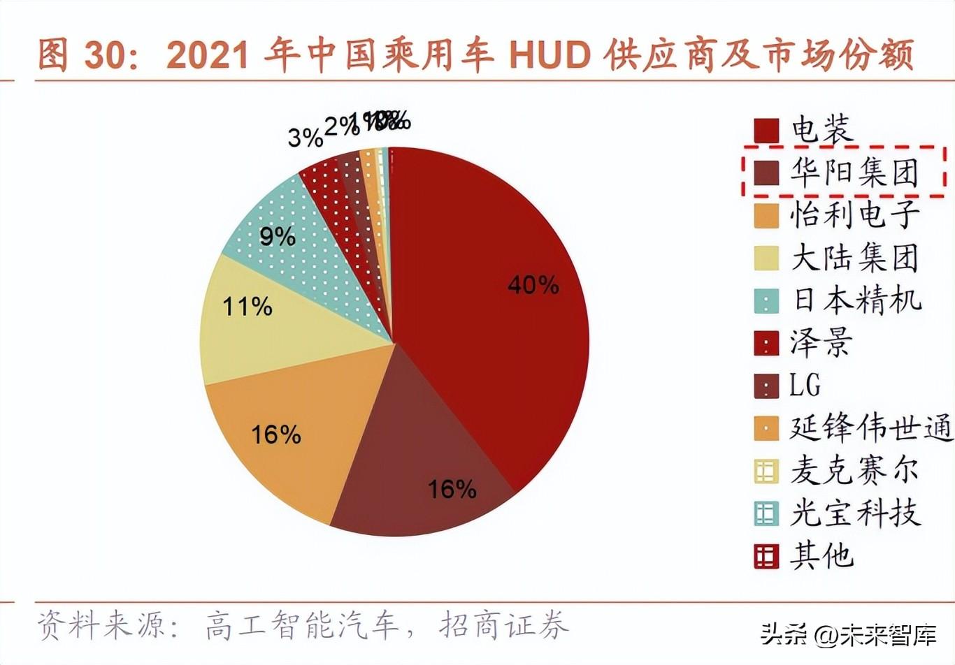 nextchip（汽车行业研究与2023年策略）