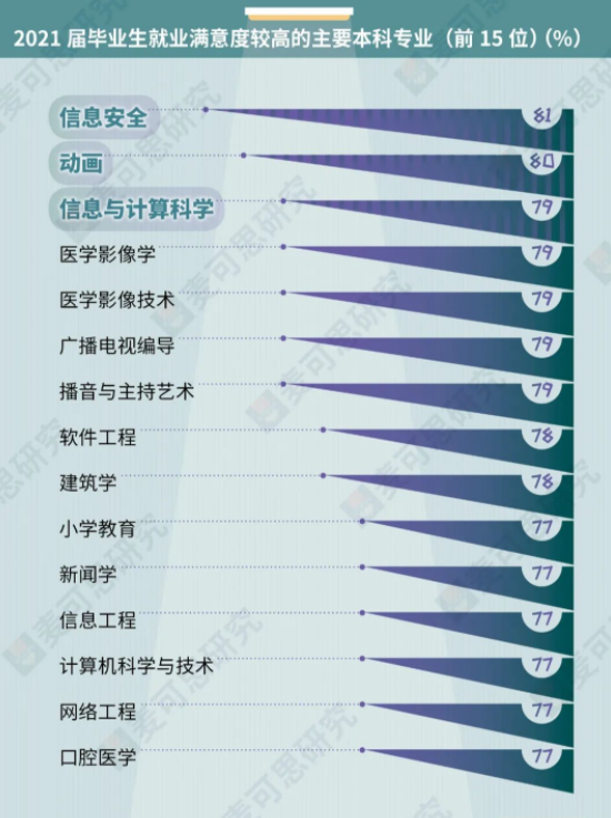 西南石油大学专业，西南石油大学有哪些专业（这些专业收入高、满意度高）