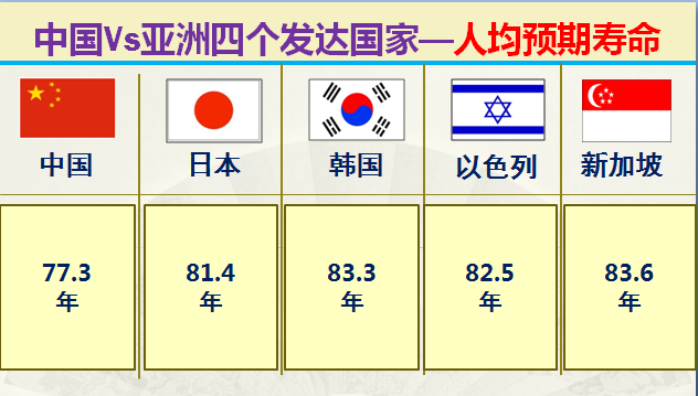 亚洲发达国家有哪些，大数据对比中国和亚洲仅有的四个发达国家