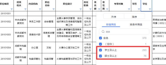上海全日制自考学校，上海全日制自考学校有哪些（为什么全日制本科学生组团自考）