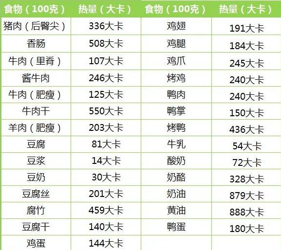 一斤脂肪需要消耗多少千卡热量,抽脂肪20斤一般多少钱(算完会知道你每
