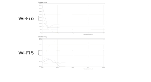 人最快的反应速度，人反应最快的时候（但你用的是“满血”的吗）