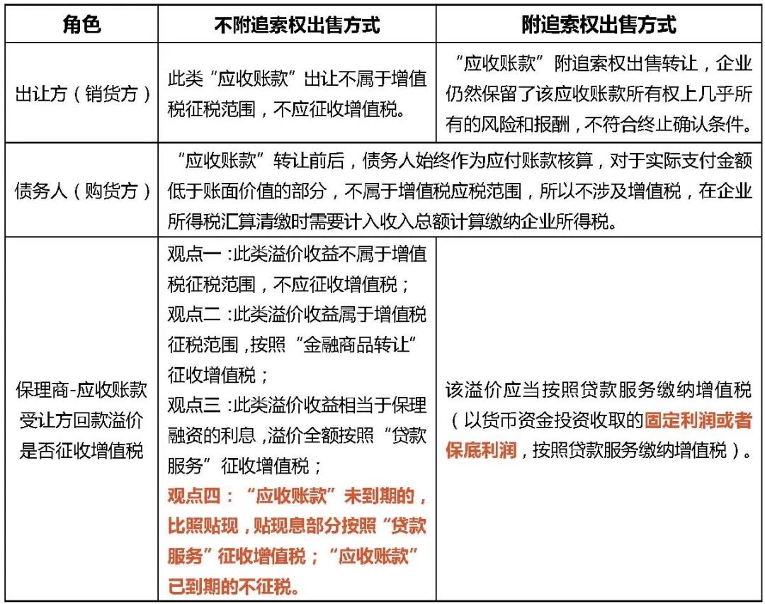 什么是保理支付（保理业务税收疑难点一览）