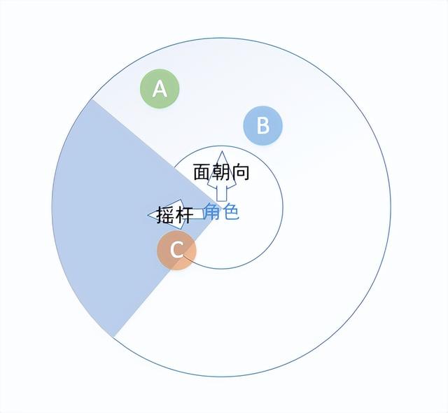 震动效果和什么有关，iPhone 哪些功能最耗电（​论如何做好动作游戏的基础操作手感）