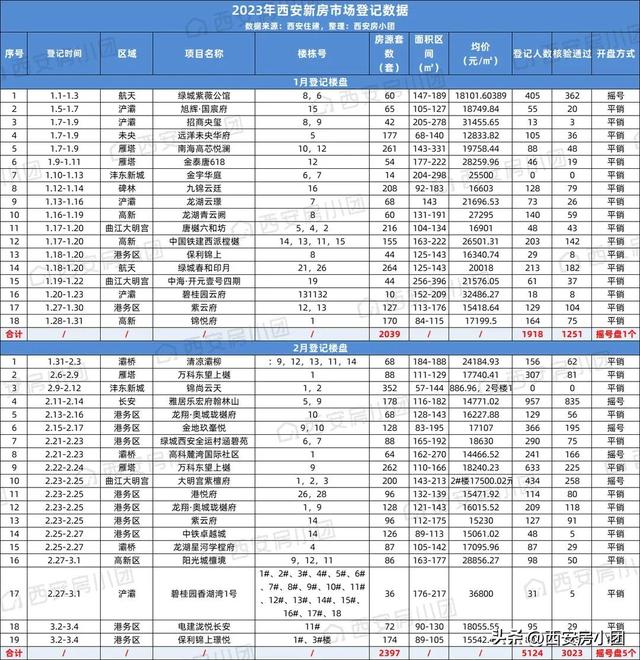 西安碑林区房价，西安市各区房价排名（西安11个板块最新房价曝光）