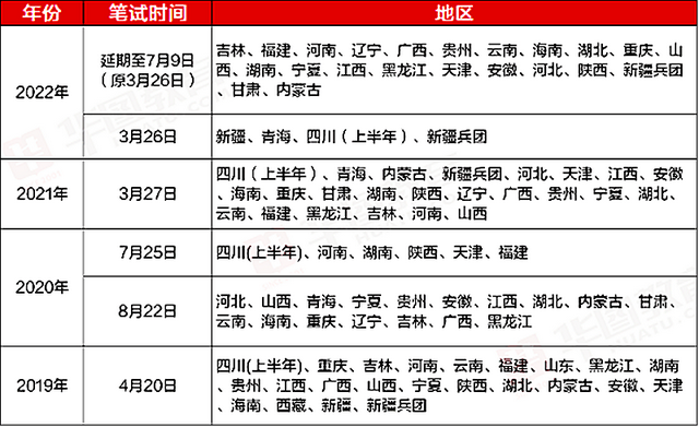 四级联考是什么意思，公务员四级联考什么意思（2023年省考联考暂定2月25日笔试）