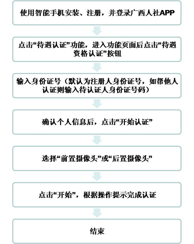 2018年参保人员怎样在网上进行社保认证，社保怎么从网上认证（社保待遇资格认证去哪办）