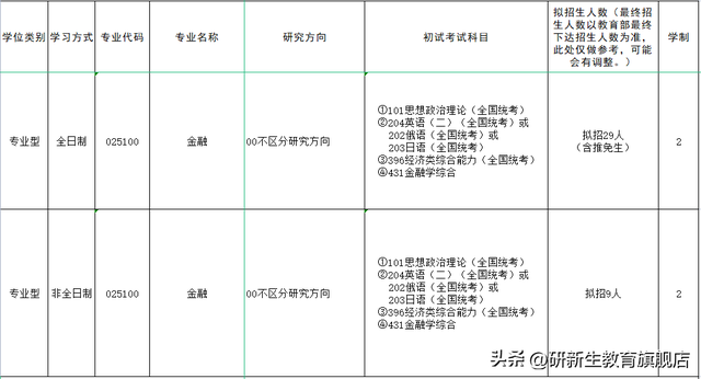 西安外国语大学研究生学费，西安外国语大学2021年硕士研究生招生简章（西安外国语大学金融专硕分析、报录比、分数线、参考书、备考经验）
