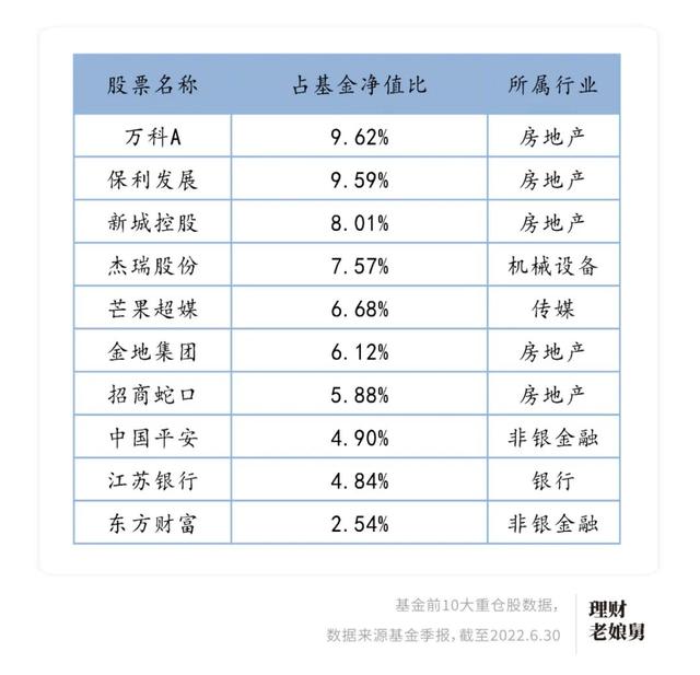 基金里的收益能取出來(lái)嗎，基金里的收益能取出來(lái)嗎現(xiàn)在？