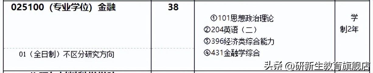 天津师范大学研究生院（天津师范大学金融专硕分析）