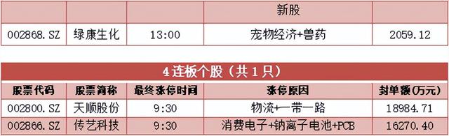 股票收盘前打开涨停意味着什么，股票涨停开盘然后打开下跌后会怎样（转暖到来，快速轮动）