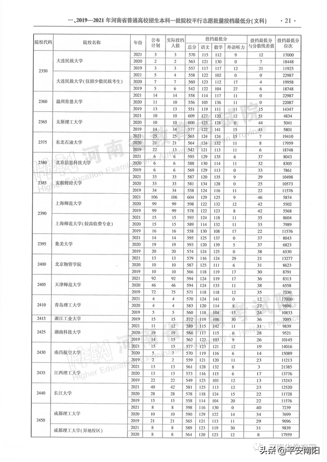 河南历年高考分数线一览表，2019年河南高考分数线已公布（河南省近三年本科一批平行投档分数线来了）