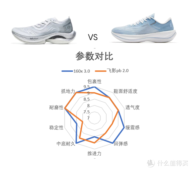 鞋带太长怎样系才能变短，鞋带太长了该怎么系（代表了2022年国产碳板的最高水准）