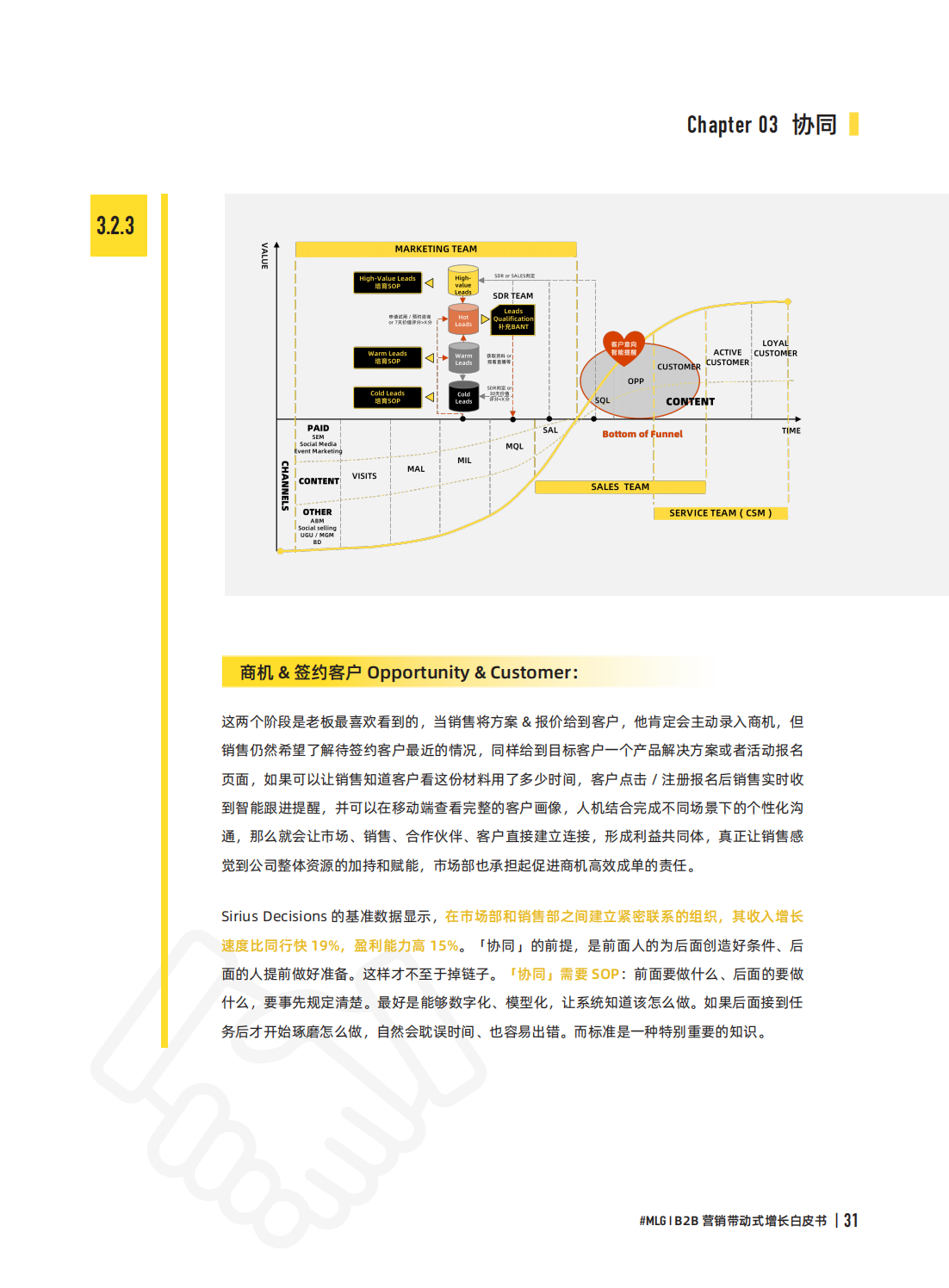 digitalmarketing（2022年B2B营销带动式增长白皮书）