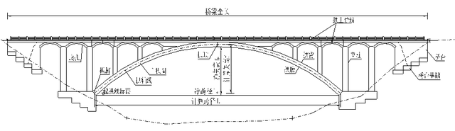 桥梁由哪些部分组成，桥梁由哪些部分组成的（拱桥的基本组成及主要特点）