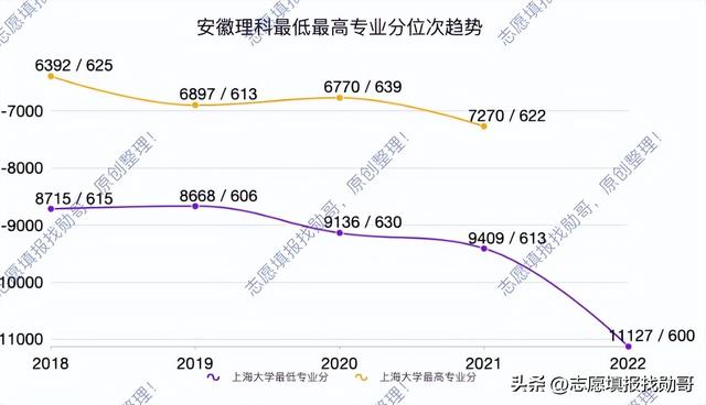 上海大学怎么样，排名好不好（录取分连年下滑）