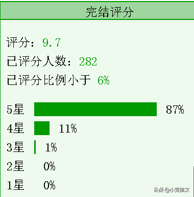 青梅竹马的小说甜宠文，有没有好看的青梅竹马甜宠文（3本青梅竹马文《云上青梅》《奈何她致命甜诱）