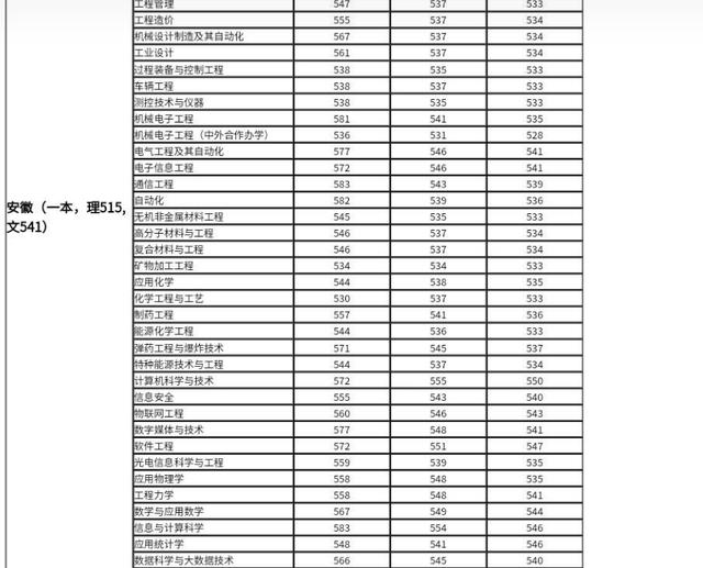 安徽建筑大学排名，安徽建筑大学排名全国第几（安徽理工大学和安徽建筑大学哪个好）