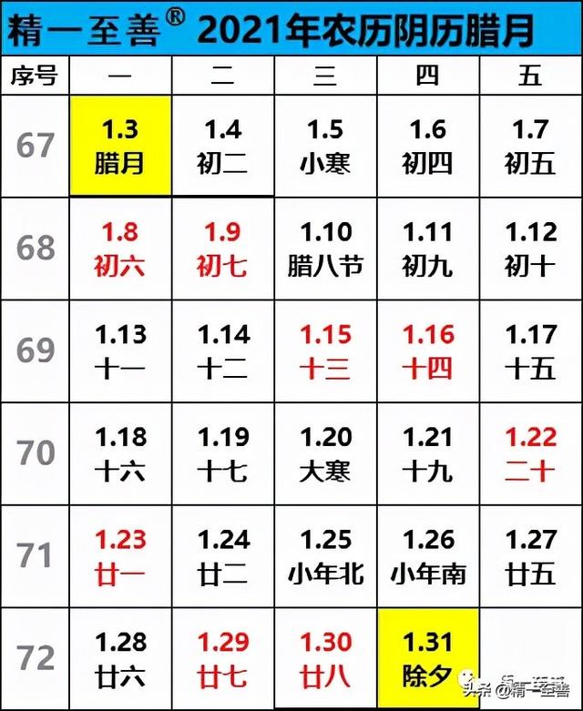 2022年有多少个星期零几天，2022年有几个星期零几天（公历2022年1月17日[礼拜一]=4719年01月28日[四九第01天]冬至28日）