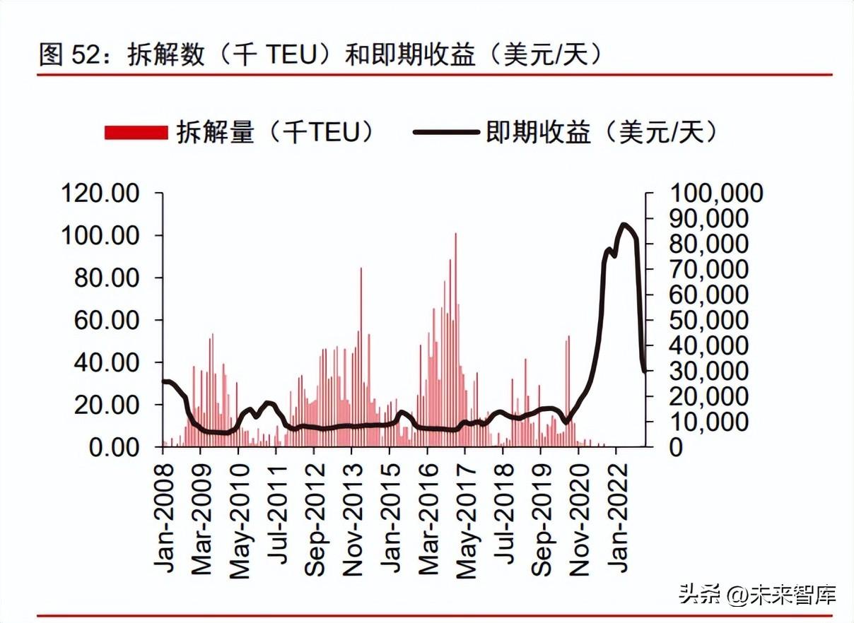 扬子江船业（船舶制造行业深度报告）