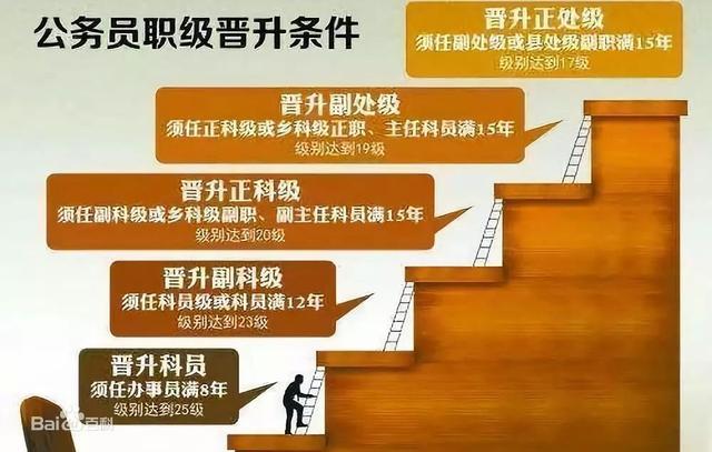 省部级退休年龄，省部级退休年龄是多大（看到公务员“晋升年限表”）