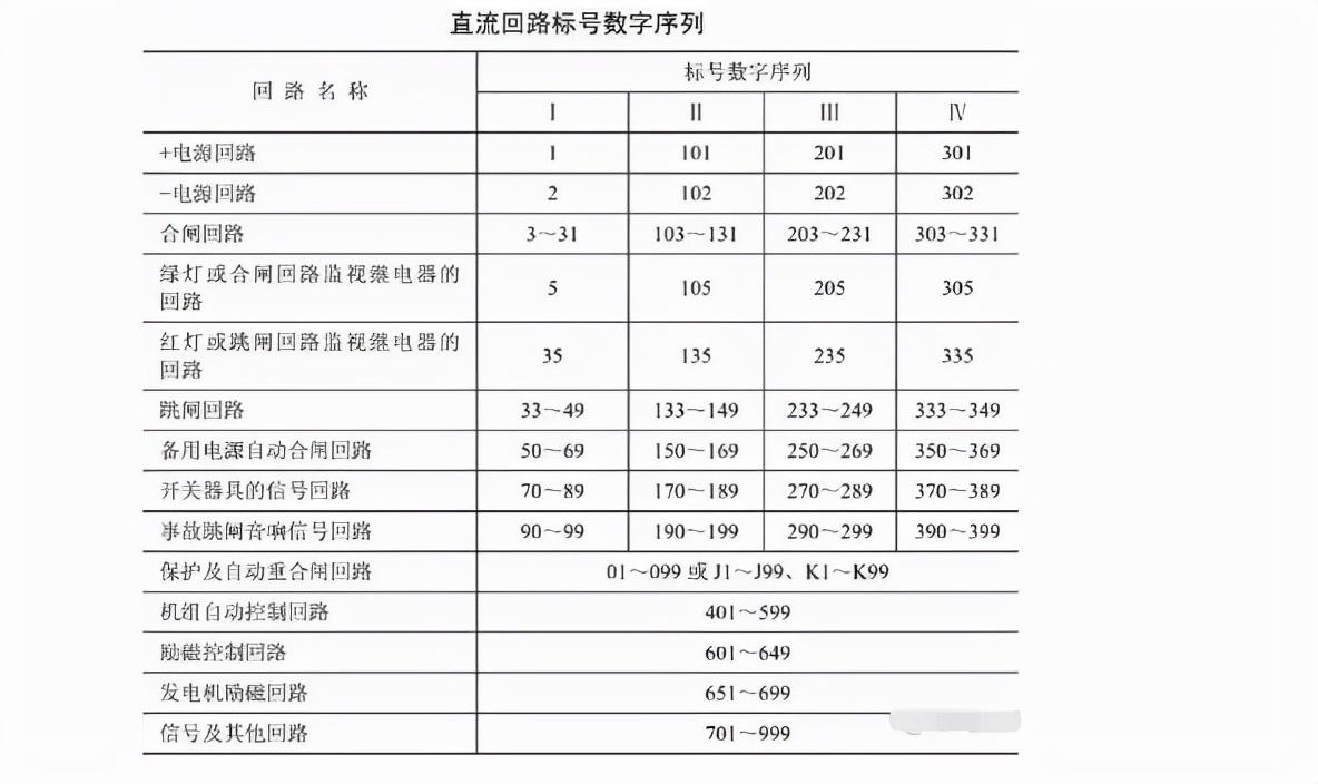电气上常用的二次设备有哪些，举例说明哪些是电气二次设备（电气一、二次回路你弄清楚了吗）