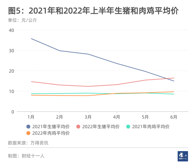 尾注怎么去掉那根线，如何删除word中尾注分割线（2022年十大内卷行业）