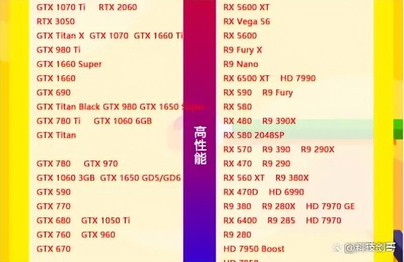 笔记本显卡天梯图2022年「小白买电脑必看」