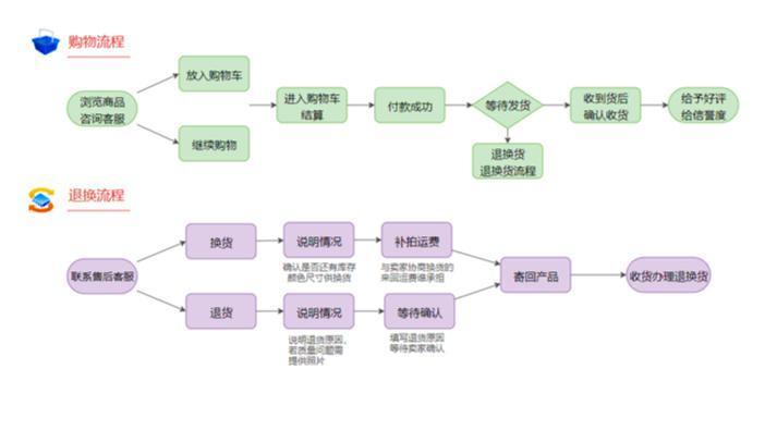 卖家故意拖到系统自动退款怎么办，逾期未处理平台同意自动退款