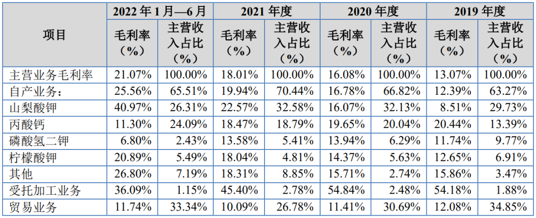 润普（IPO定价8）