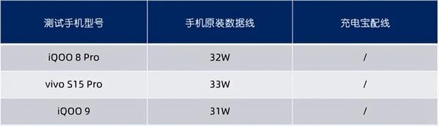 手机移动电源排行榜，移动电源排行榜10强（8款手机厂商移动电源横评）