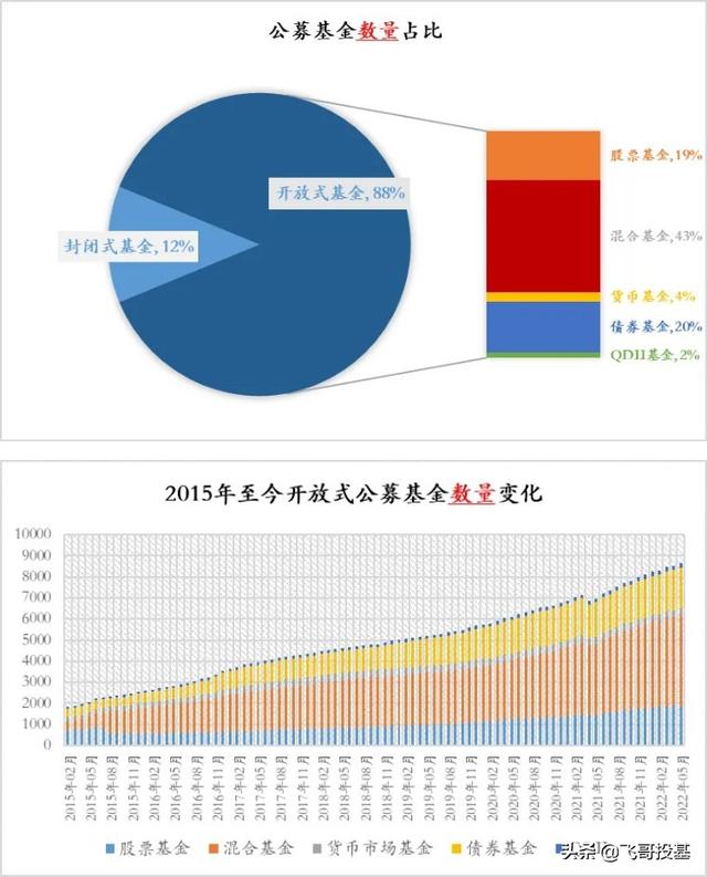 基金投資入門與技巧視頻，基金投資教程視頻？