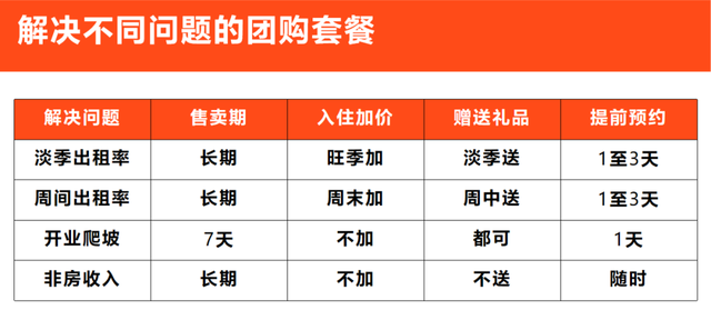 怎么在淡季出租自己的房子，租房一般几月份好租出去（建议初入抖音生活服务的酒店民宿收藏）