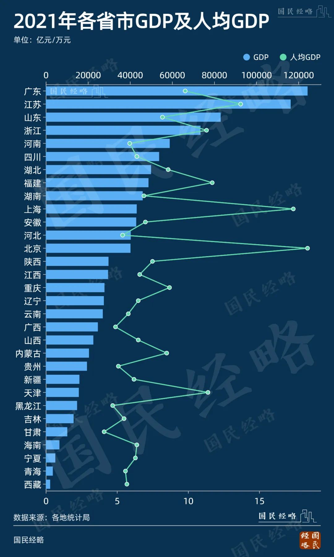 我國平均收入圖表分析,2022年各省平均工資一覽表