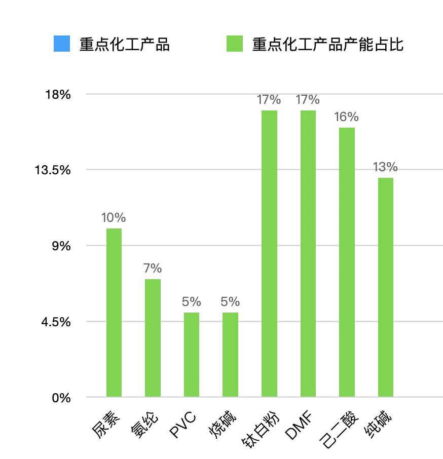 molbase（盘点）