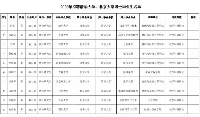 中国矿业大学电气与动力工程学院，电气考研择校不知道怎么选？推荐所招生巨多的院校（又有多名95后清北博士入职这所211高校）
