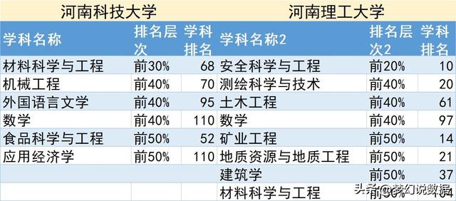 河南理工大学全国排名，2021河南理工大学排名（河南科技大学和河南理工大学哪个好）