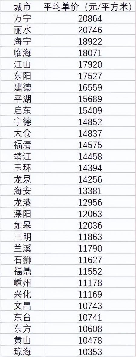 小城市房子不值钱吗，小城市的房子要趁早买吗（全国超9成小城市房价不过万）