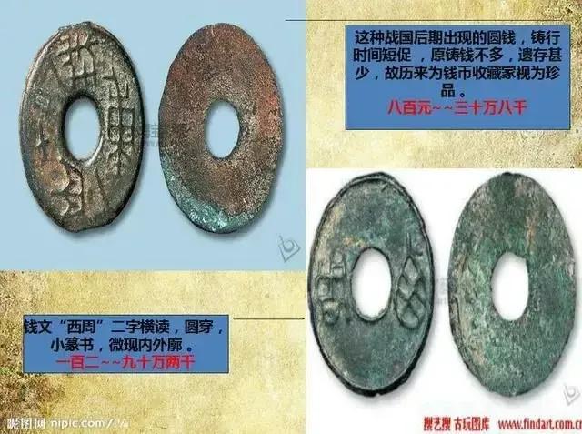 从古至今的钱币的顺序图片，从古至今的钱币顺序图（钱币发展图）