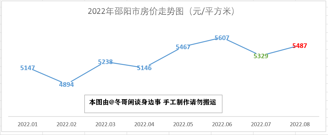 娄底房地产（2022年8月湖南省最新房价走势解析）