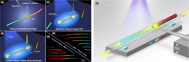 光谱仪的作用和功能，面部光谱仪的作用和功能（解决光谱检测设备微型化核心技术瓶颈）
