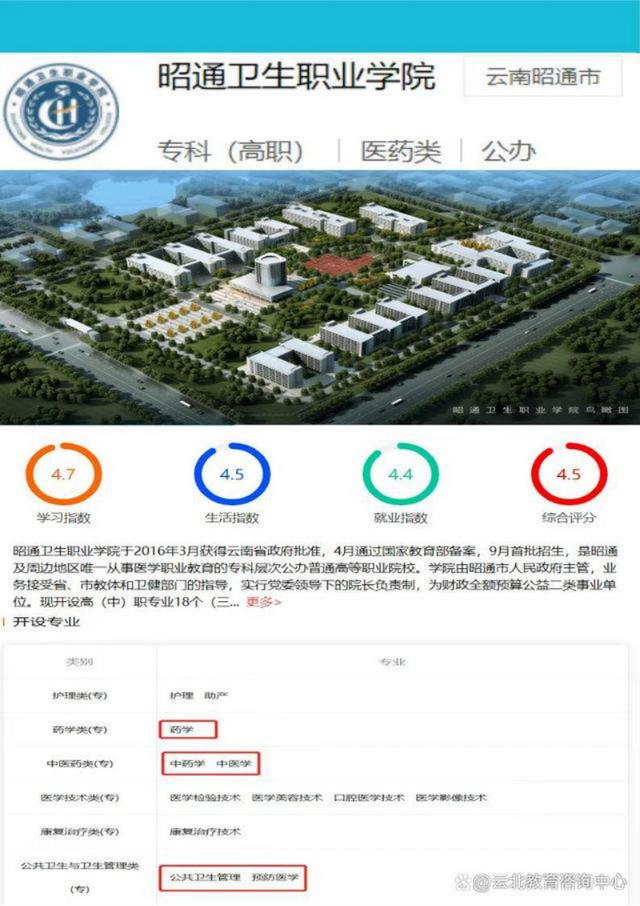 昭通卫生学校哪些专业好，昭通卫校和昭通卫生职业学院是不是一个学校（不同年龄阶段的升学方式）